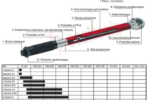 Idealny klucz dynamometryczny do silnika: jak wybrać precyzyjny sprzęt bez pomyłek