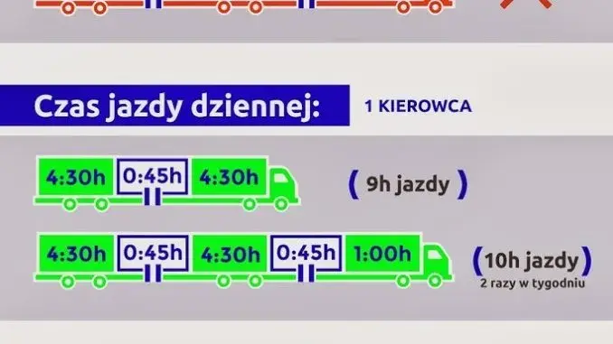 Jakie kary za przekroczenie czasu pracy kierowcy mogą cię zrujnować?